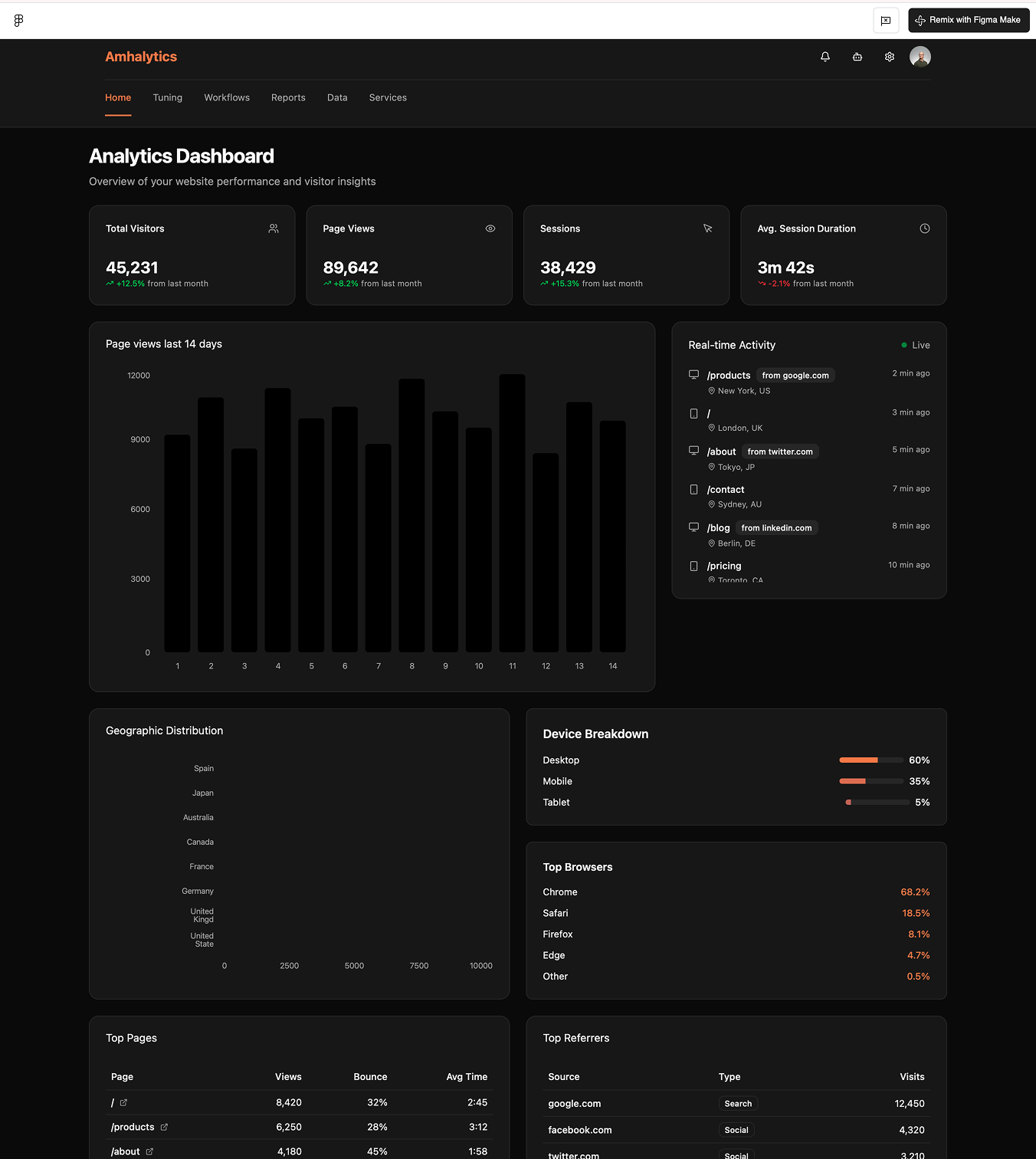 Exploring the shifting landscape of design Figma Make