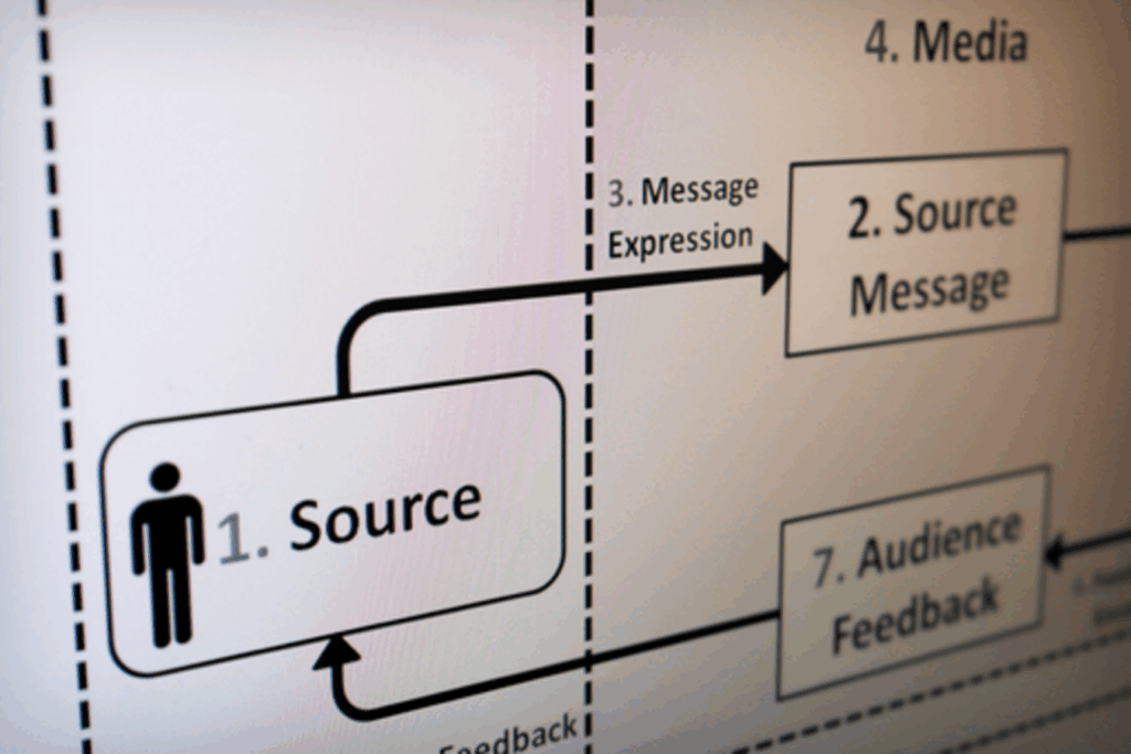 An abstract model of persuasive technology and behavior change